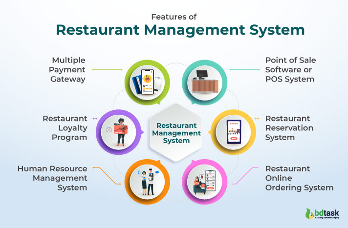 Restaurant System